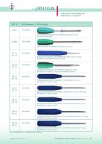 Explantationsinstrumentarium Fußchirurgie - Schrauben - 3