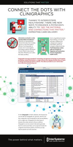 CONNECT THE DOTS WITH CLINIGRAPHICS