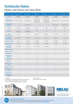 MELAdem® - 5