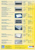 Hardware Leaflets - 2