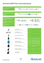 Mini Rythmic PN+ Technical Sheet_ GER - 2