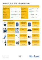 Rythmic Evo Yellow_Technical Sheet_ GER - 2