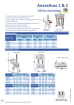 Anaestivac 1 & 2