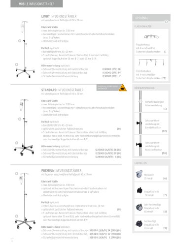 Infusionsstative