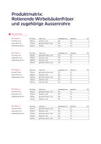 Chirurgie Powertools / NOUVAG-10