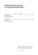 Liposuktion, Infiltration, Aspiration / NOUVAG-8