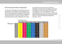 Fit mit dem Thera-Band Übungsband - 5