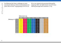 Fit mit der Thera-Band Trainingsstation - 6