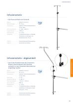 Wandschienen- systeme - 16