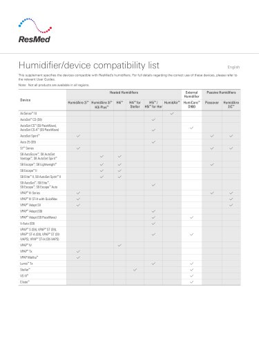 Humidifier Device Compatibility