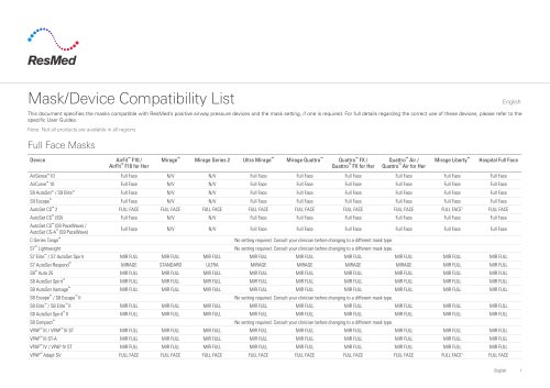 Mask Device Compatibility