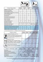 KATALOG DER CPM-GERATE FUR DIE UNTEREN GLIEDMABEN-3