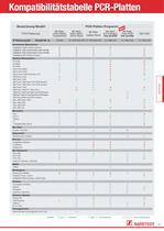 Multiply® PCR-Platten - 5