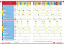 PCR & Molekularbiologie - 10