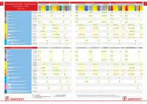 PCR & Molekularbiologie - 11