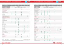 PCR & Molekularbiologie - 16