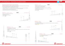 PCR & Molekularbiologie - 5