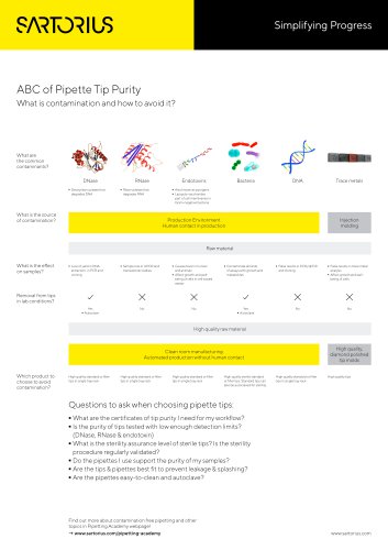 ABC of pipette tips