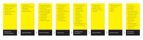 Opportunity  and Risk Analysis