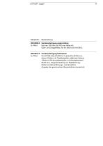 Allgemeines medizinisches Mobiliar - 17