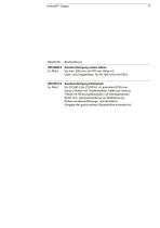 SCHMITZ - Allgemeines medizinisches Mobiliar-17