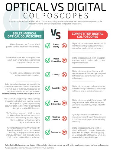 Optical VS Digital Colposcope Comparison