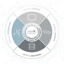 JiveX HCM - 2