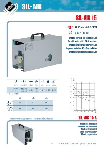 SIL-AIR 15 SIL-AIR 15 A