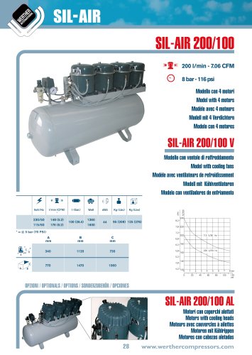 SIL-AIR 200/100 SIL-AIR 200/100 V SIL-AIR 200/100 AL