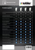 Z1 ECO / Z1 CAM FLYER - 2