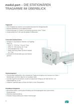 carry'n'hold - Stationäre Trägersysteme Old - 12