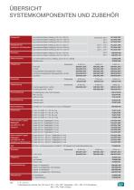 endo-cart - 15