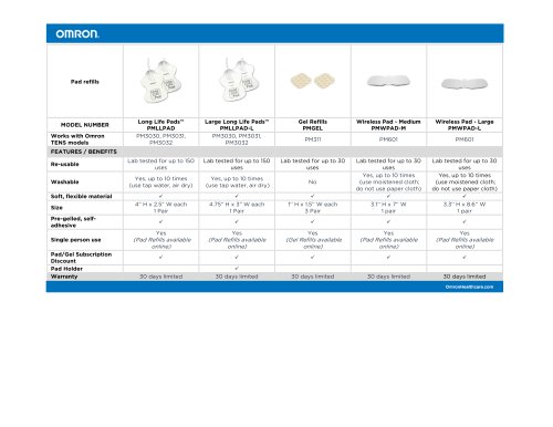 TENS-Pad-Refills