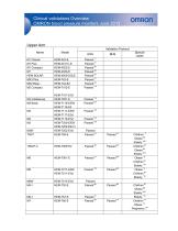 Clinical validations Overview OMRON blood p ressure monitors June 2013