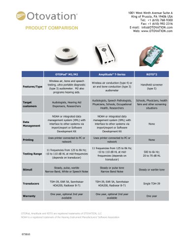 OTOVATION Product Portfolio