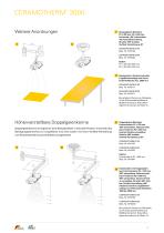 Ceramotherm® 3000 - 10