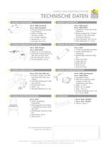 Das HANDI-roll Board - 2