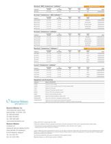ThermoCool® Catheters - 4