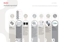 A | Anthos-6