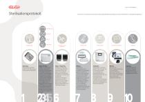 A Platinum | Anthos-6