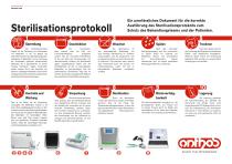 Anthos_Sterilisation protocol_2022 - 1