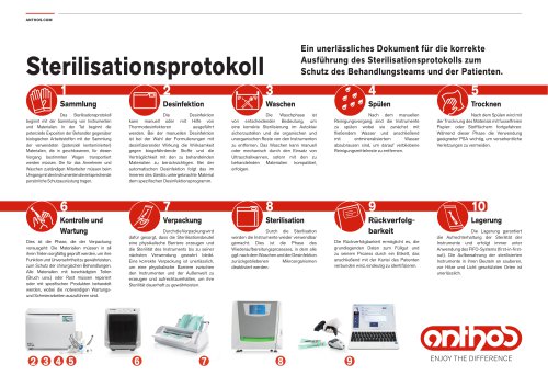 Anthos_Sterilisation protocol_2022