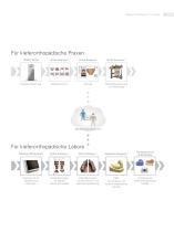 Orthodontics - 5