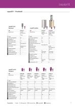 SKY Implant System – Technische Daten - 13