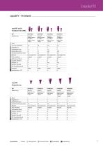 SKY Implant System – Technische Daten - 15
