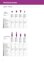 SKY Implant System – Technische Daten - 16
