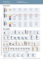 SKY Implantatsystem – Bestellschein - 4