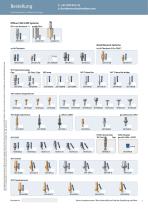 SKY Implantatsystem – Bestellschein - 5