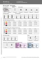 SKY Implantatsystem – Bestellschein - 8