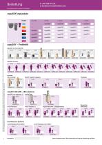 SKY Implantatsystem – Bestellschein-2